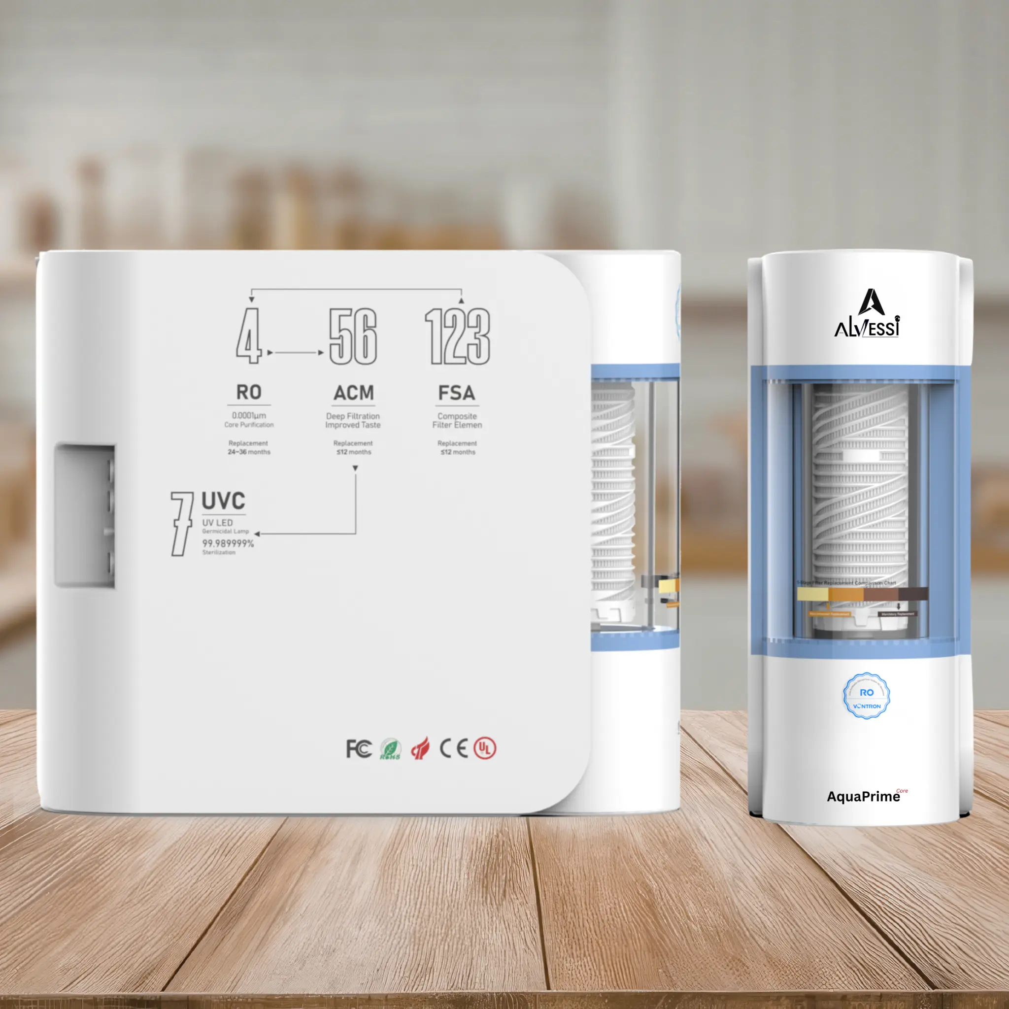 AquaPrime Core